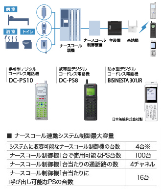 コードレスシステム -仕事効率アップ-｜LEVANCIO｜岩崎通信機