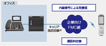 FMCサービスイメージ